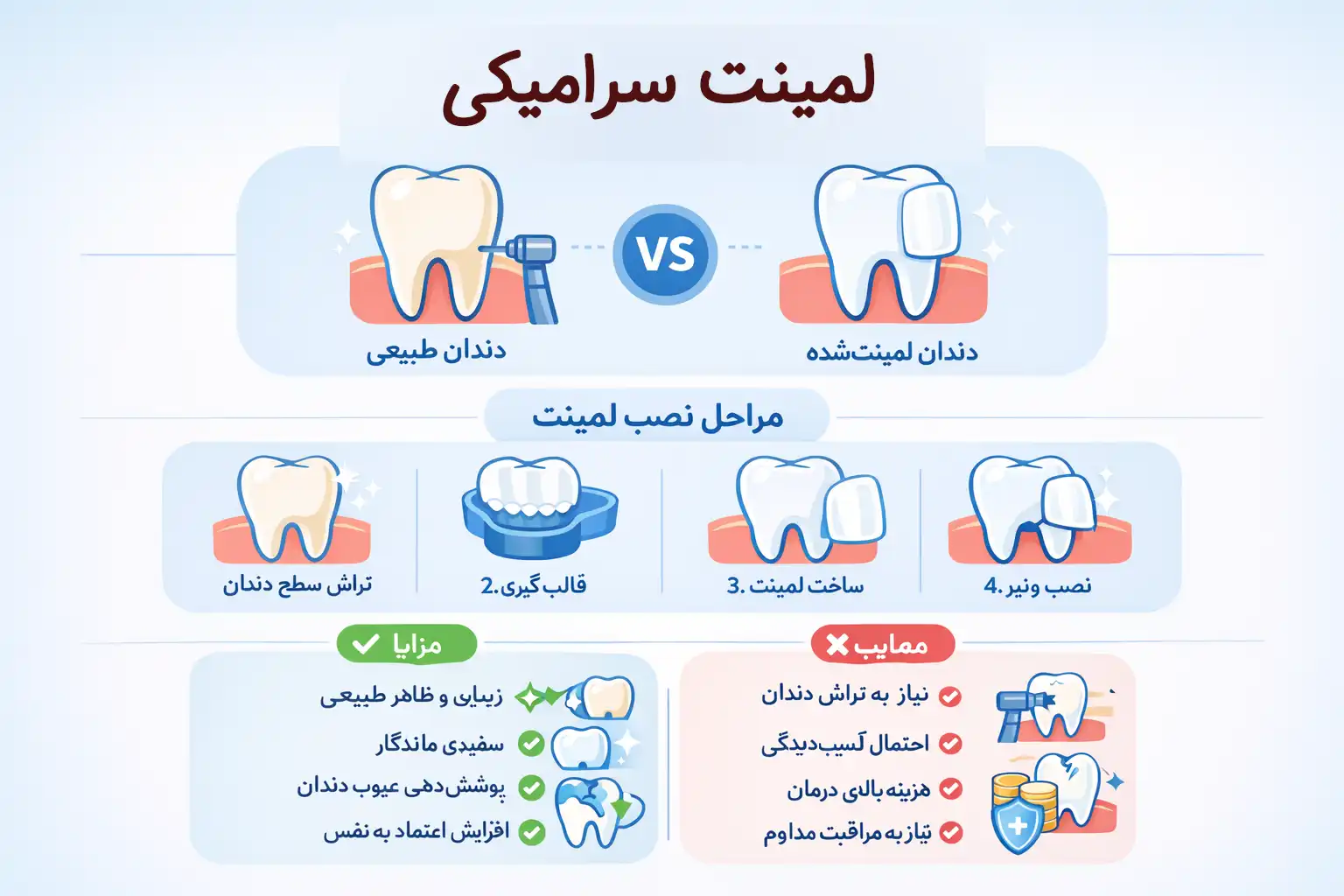 مراحل انجام لمینت سرامیکی دندان