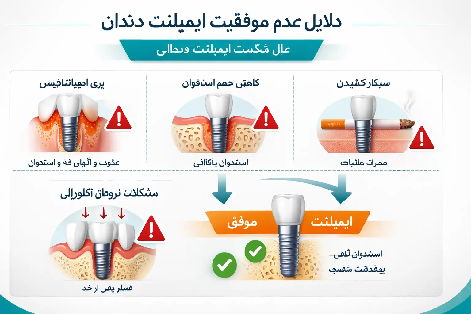 دلایل شکست و کاشت مجدد ایمپلنت
