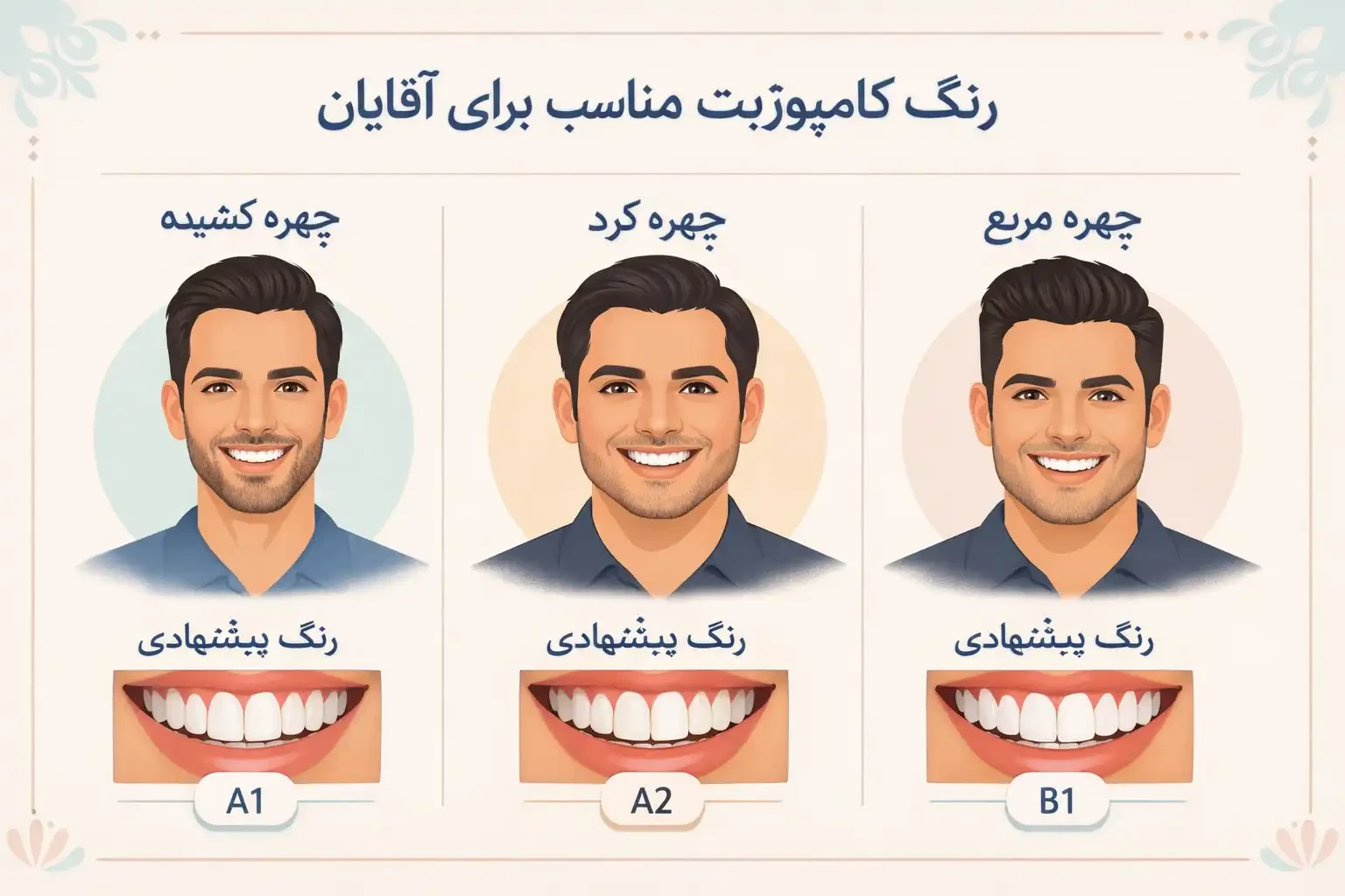 تاثیر فرم صورت در انتخاب بهترین رنگ کامپوزیت دندان