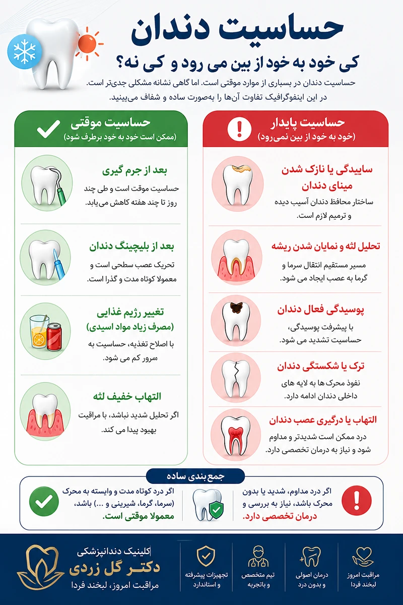 حساسیت دندان به سرما و گرما